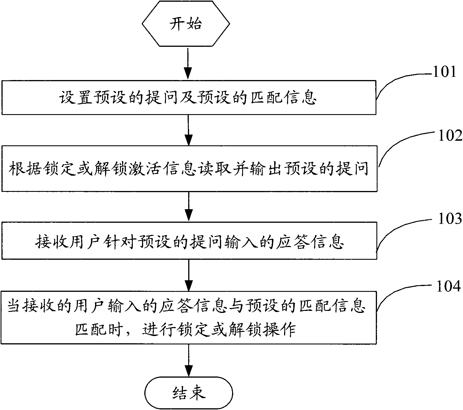 Method and device for locking and unlocking handheld equipment