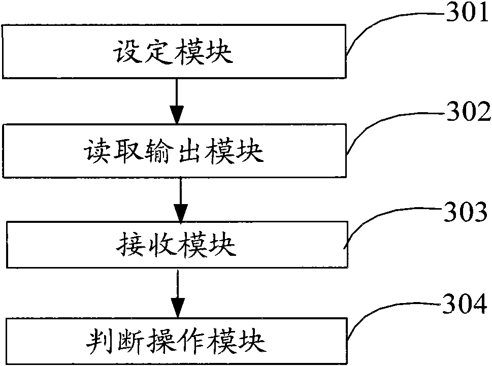 Method and device for locking and unlocking handheld equipment