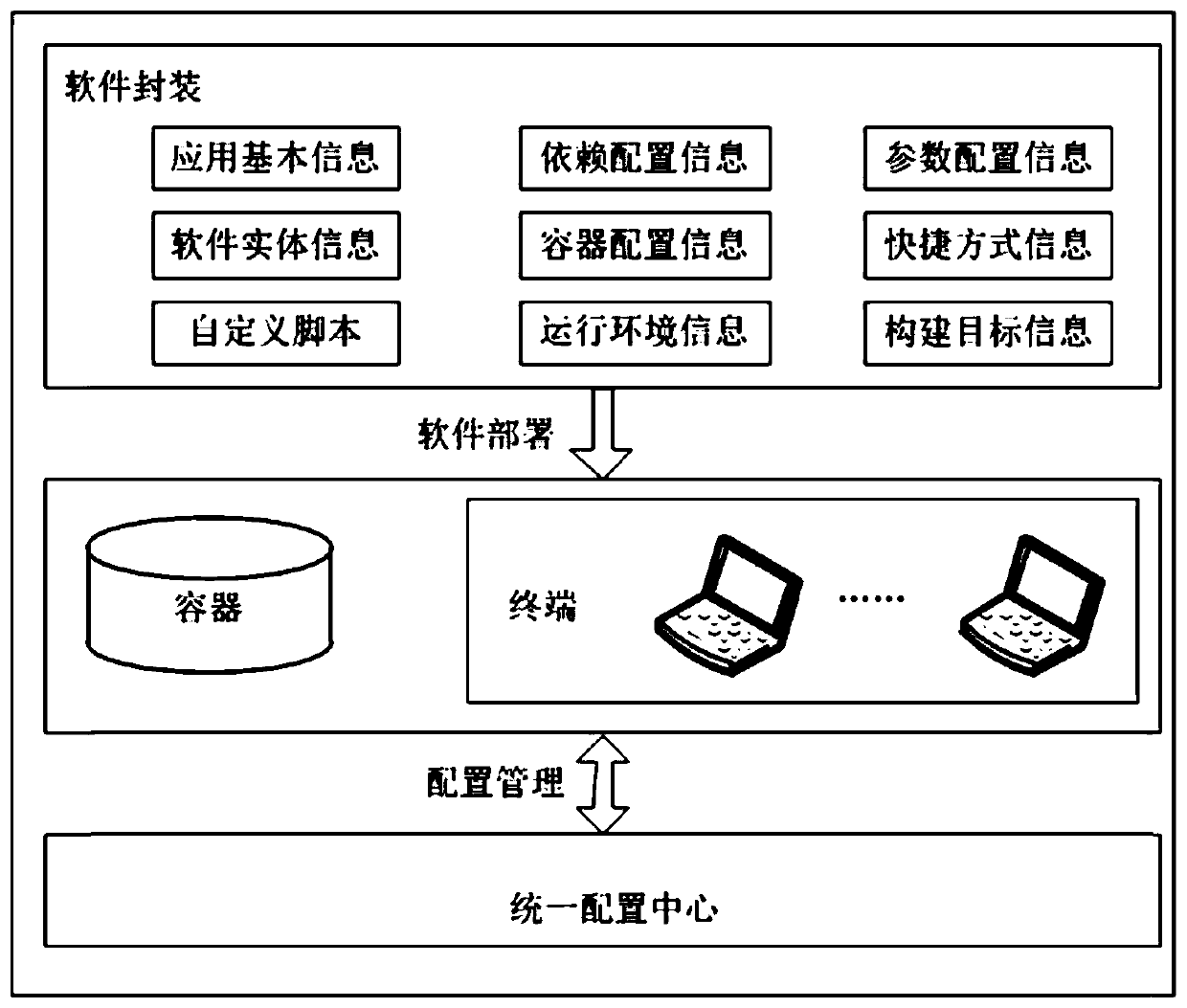 Software packaging method