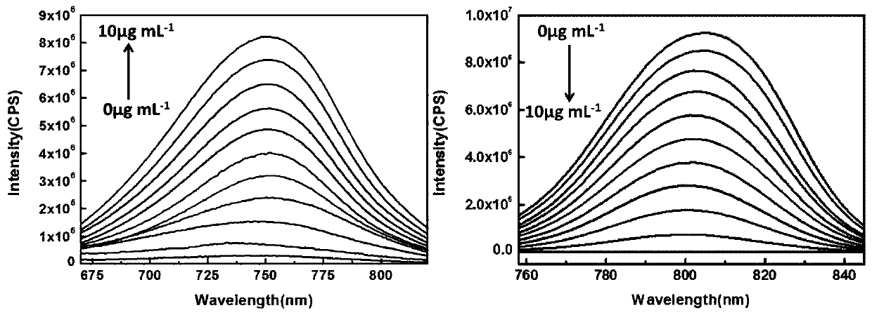 A kind of organic compound and its application