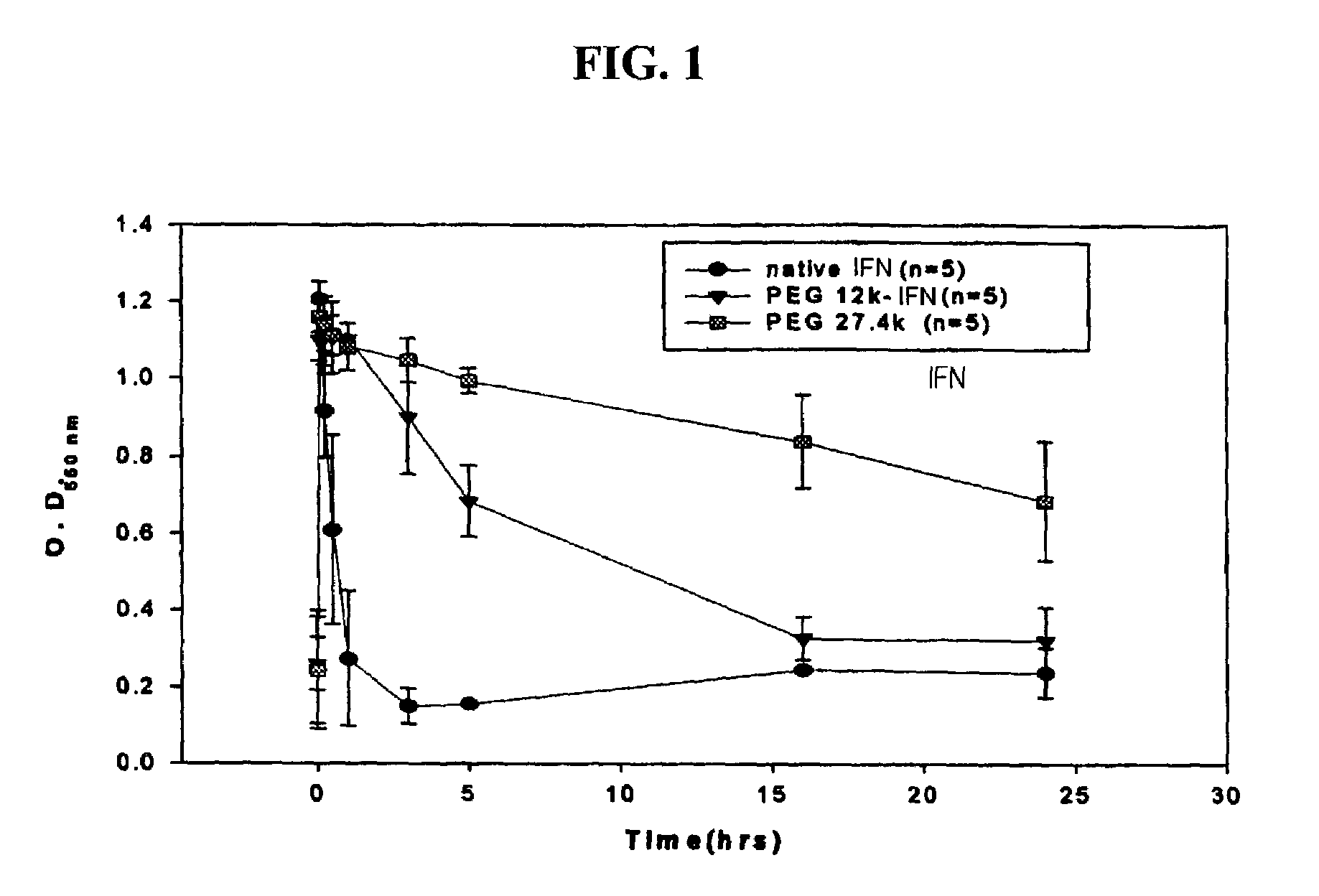 Biocompatible polymers including peptide spacer