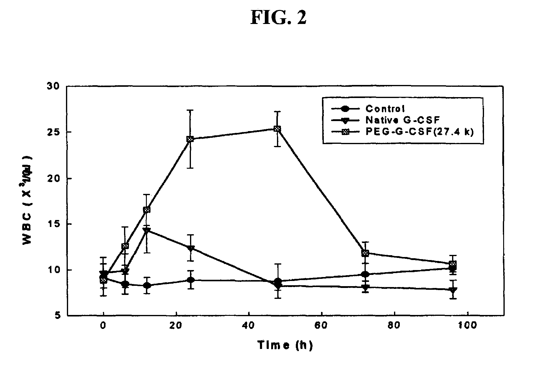 Biocompatible polymers including peptide spacer