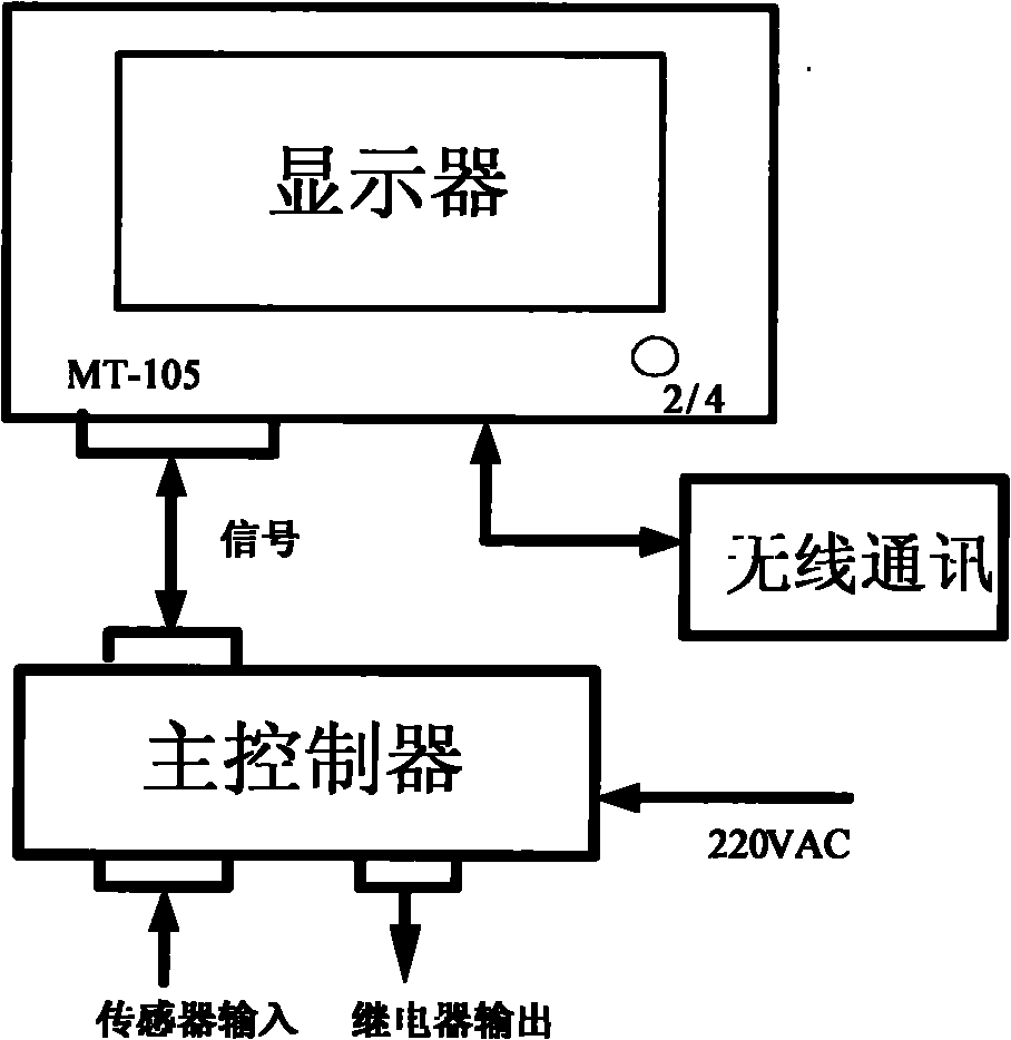 Distributed tower group anti-collision system