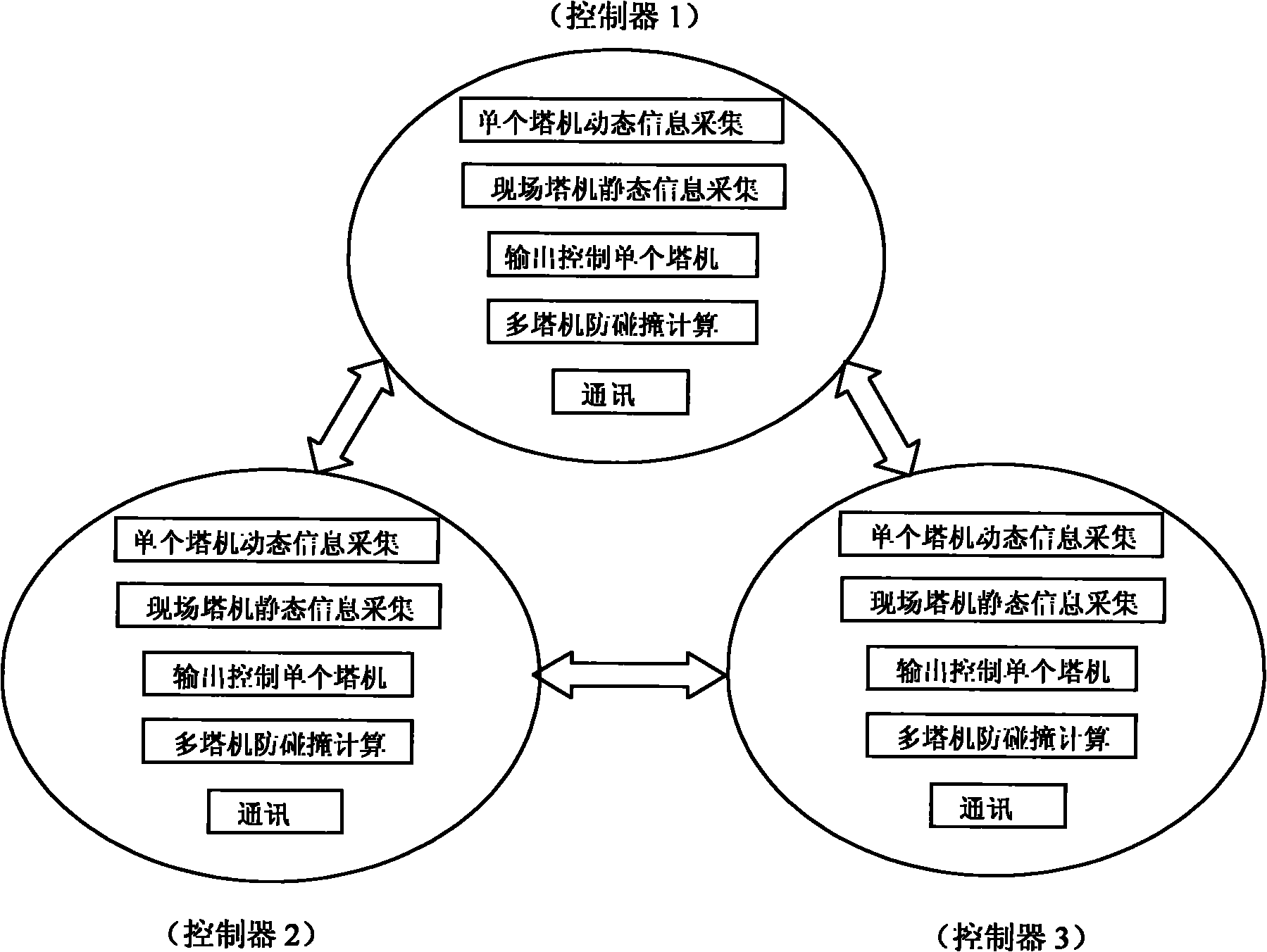 Distributed tower group anti-collision system