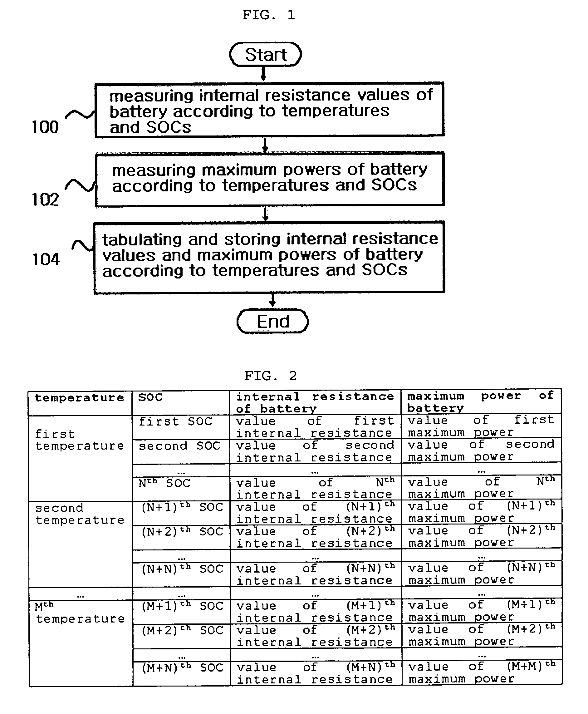 Method and apparatus for estimating maximum power of battery by using internal resistance of the battery