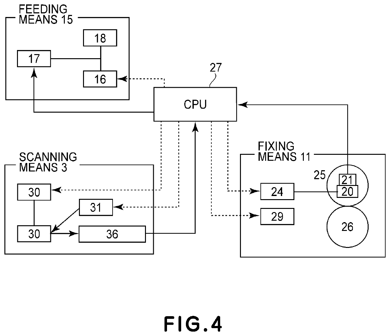 Image forming apparatus configured to set a start of a feeding operation based on a value related to a rate of temperature rise for a fixing portion