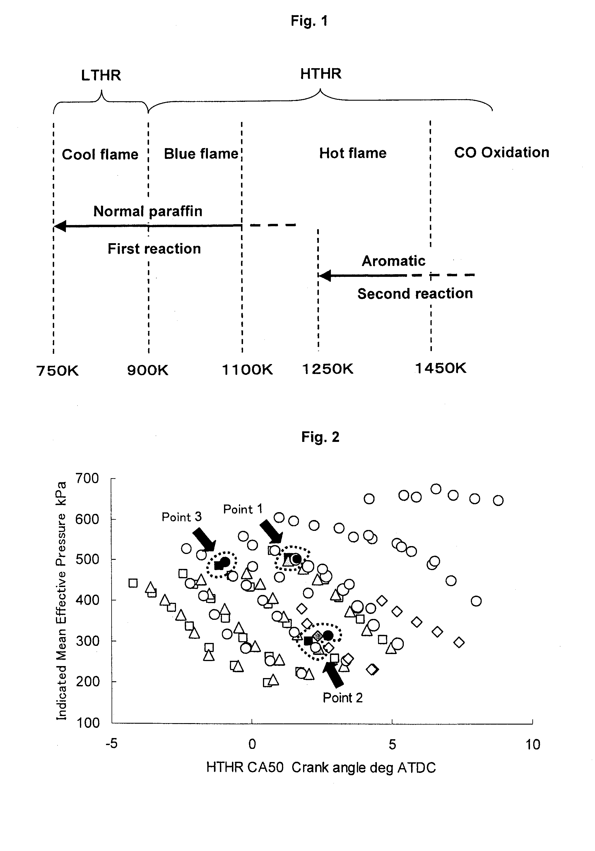 Fuels for Homogeneous Charge Compression Ignition Combustion Engine