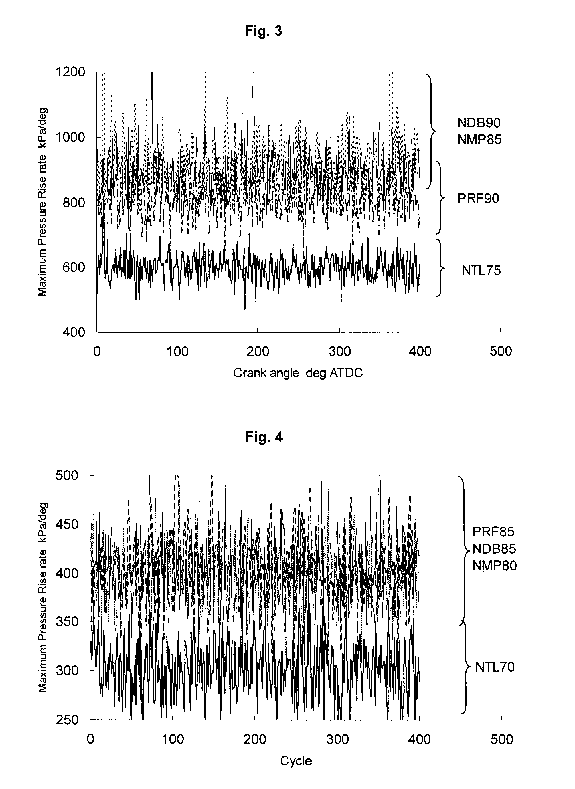 Fuels for Homogeneous Charge Compression Ignition Combustion Engine