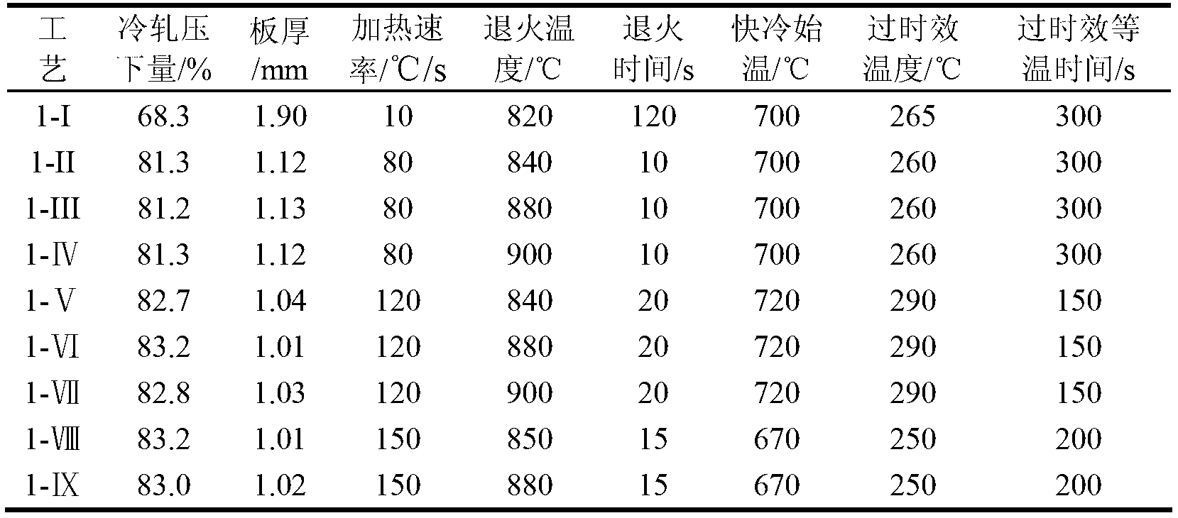 Method for improving mechanical property of low-carbon silicomanganese series cold rolling dual-phase steel