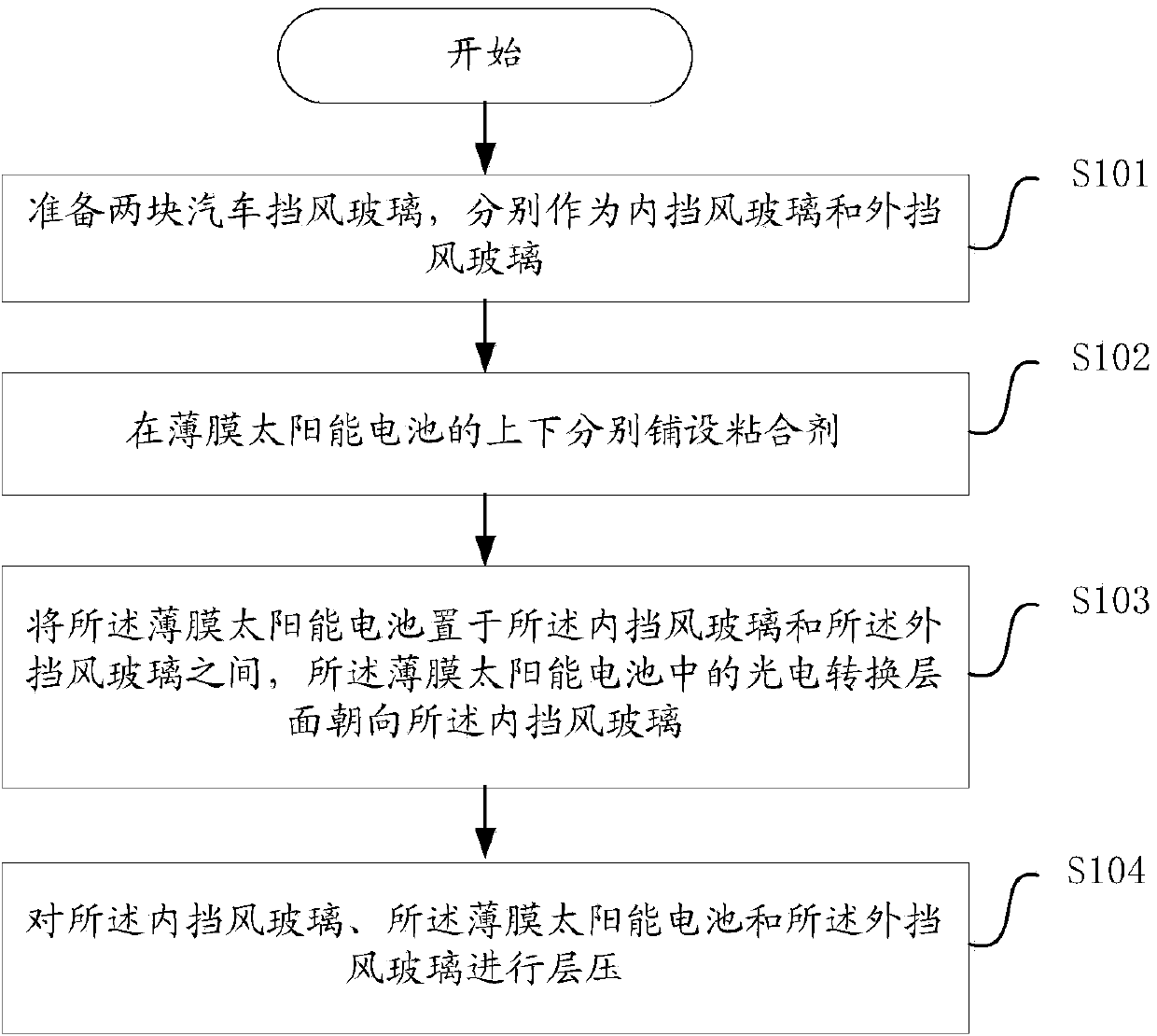 Thin-film solar photovoltaic auto glass component and preparation method thereof