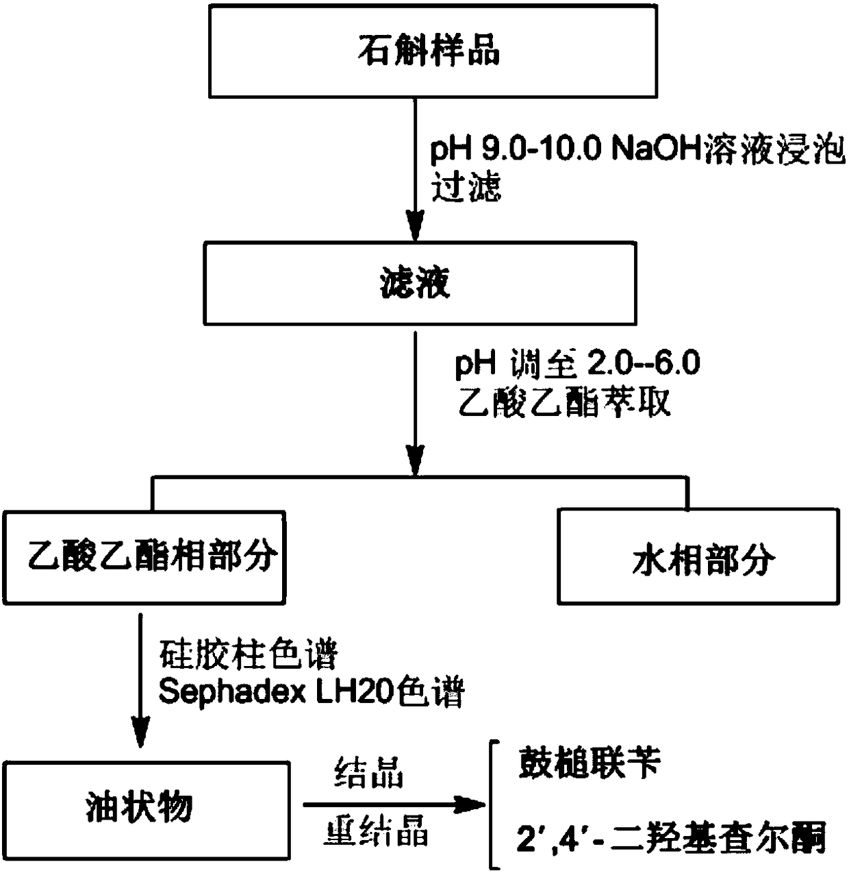 Application of two compounds to preparation of pesticide for killing nematode