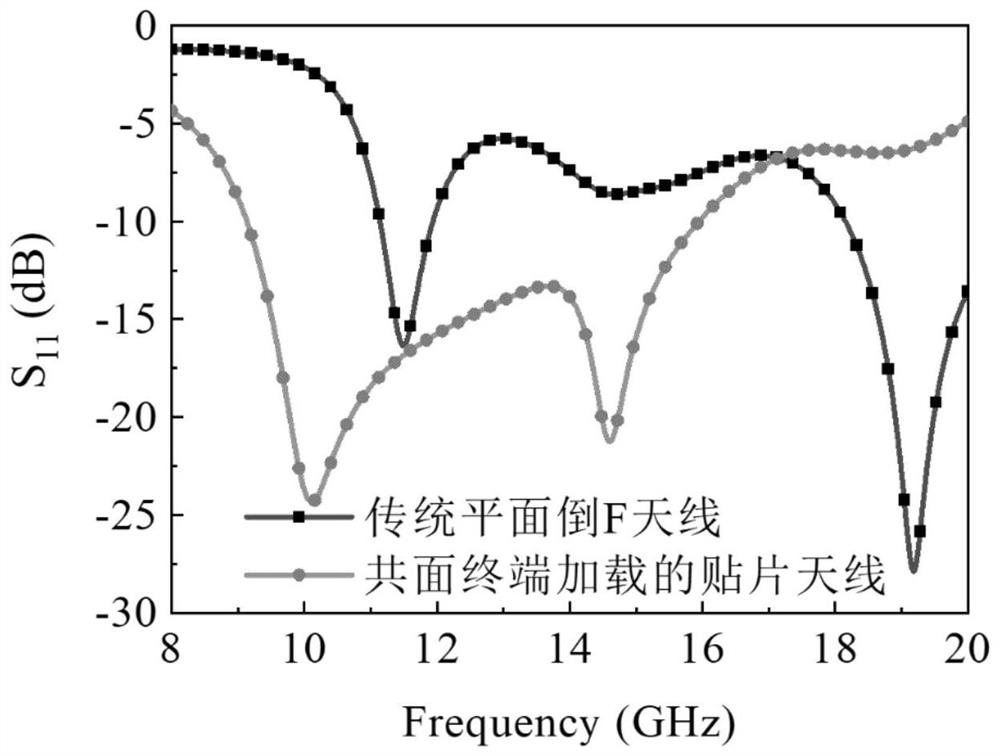 Method for realizing broadband work of patch antenna by using coplanar terminal