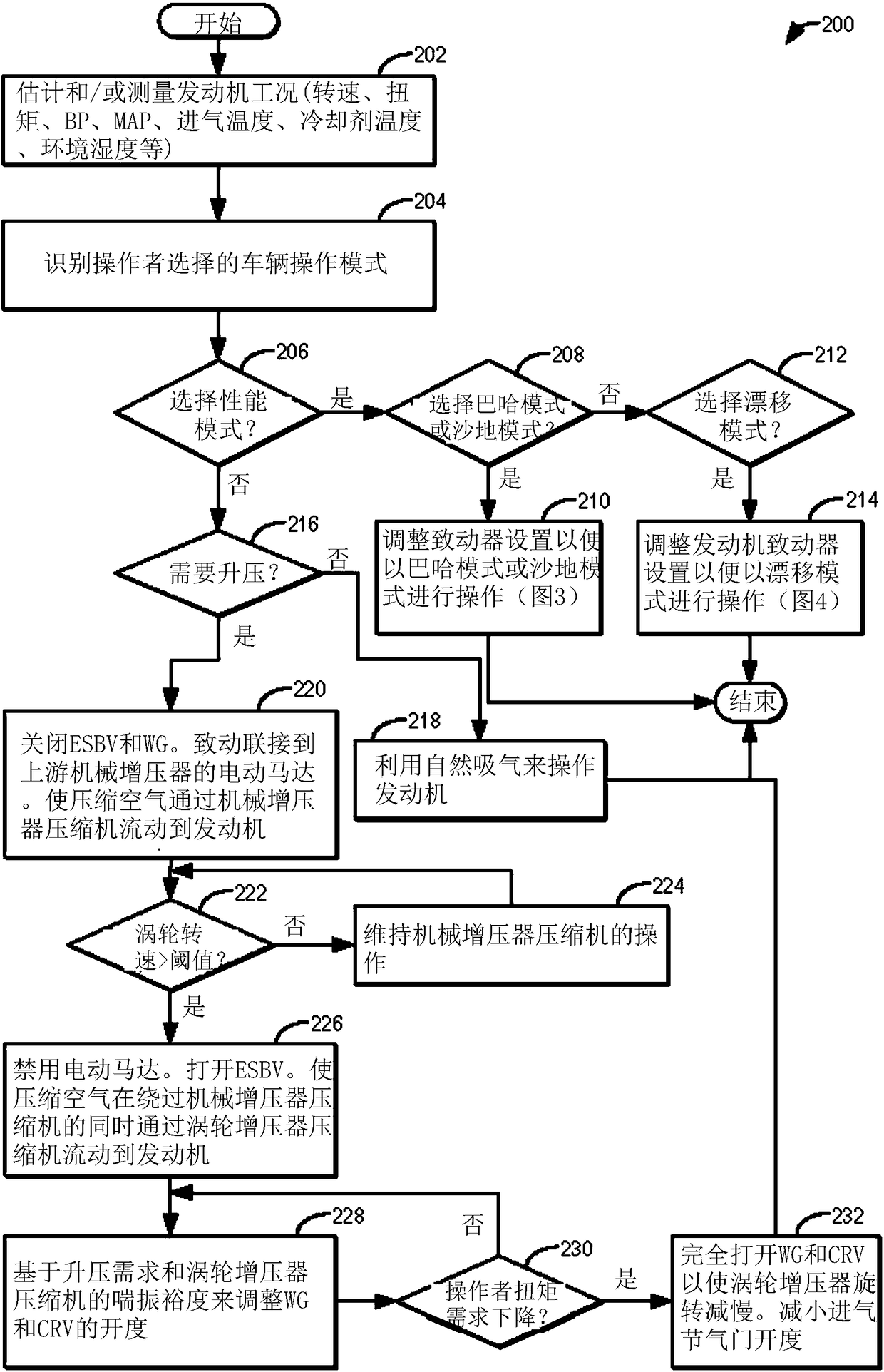 Method and system for boosted engine system