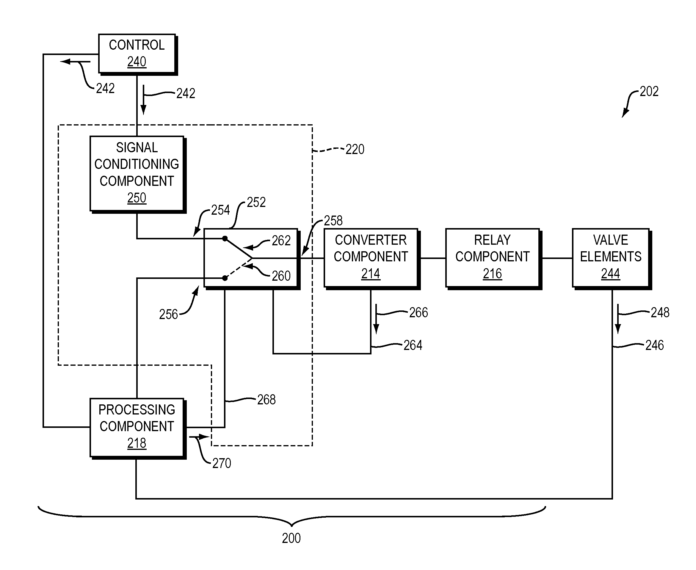 Valve positioner having bypass component and control value comprised thereof