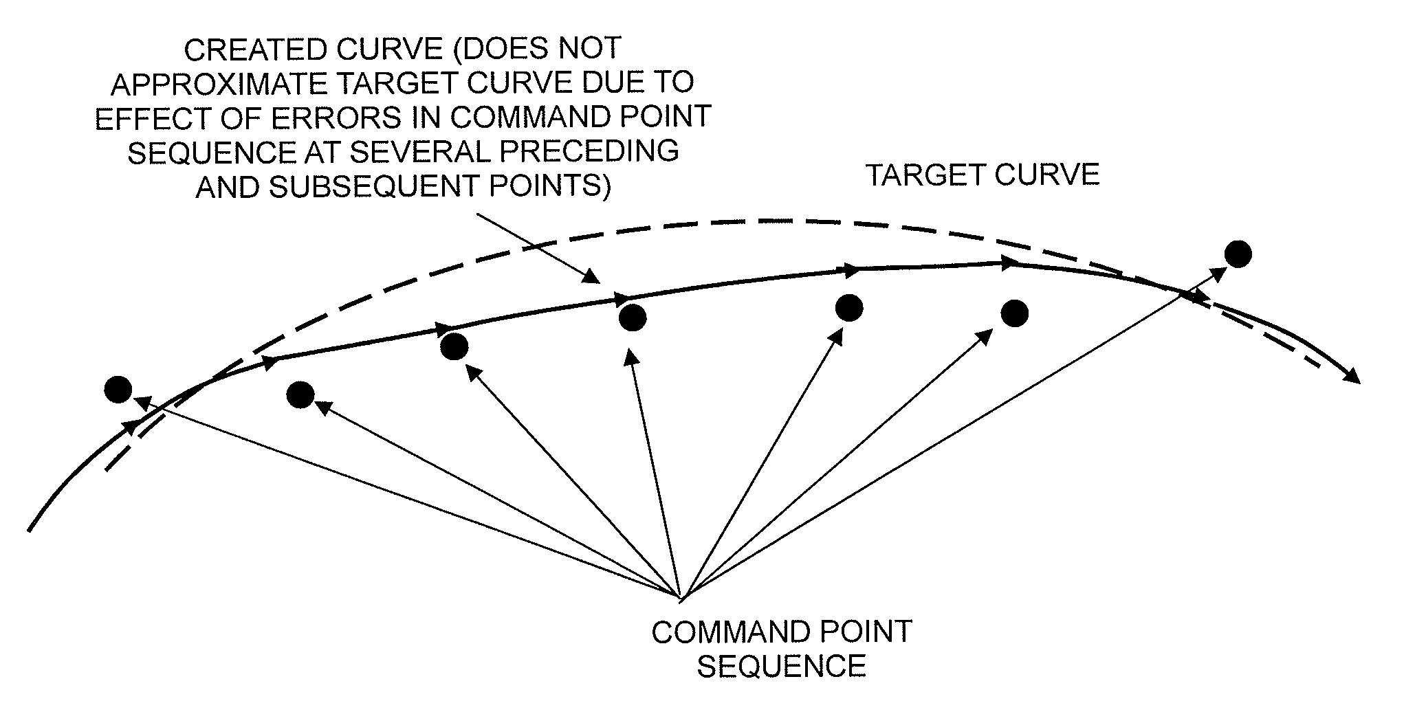 Numerical controller with machining curve creating function