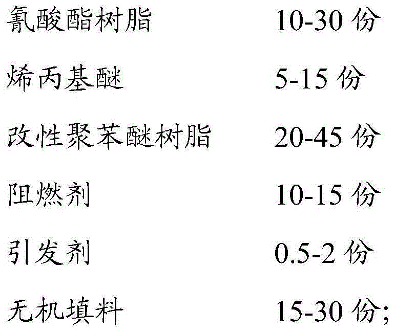 Resin composition and application thereof