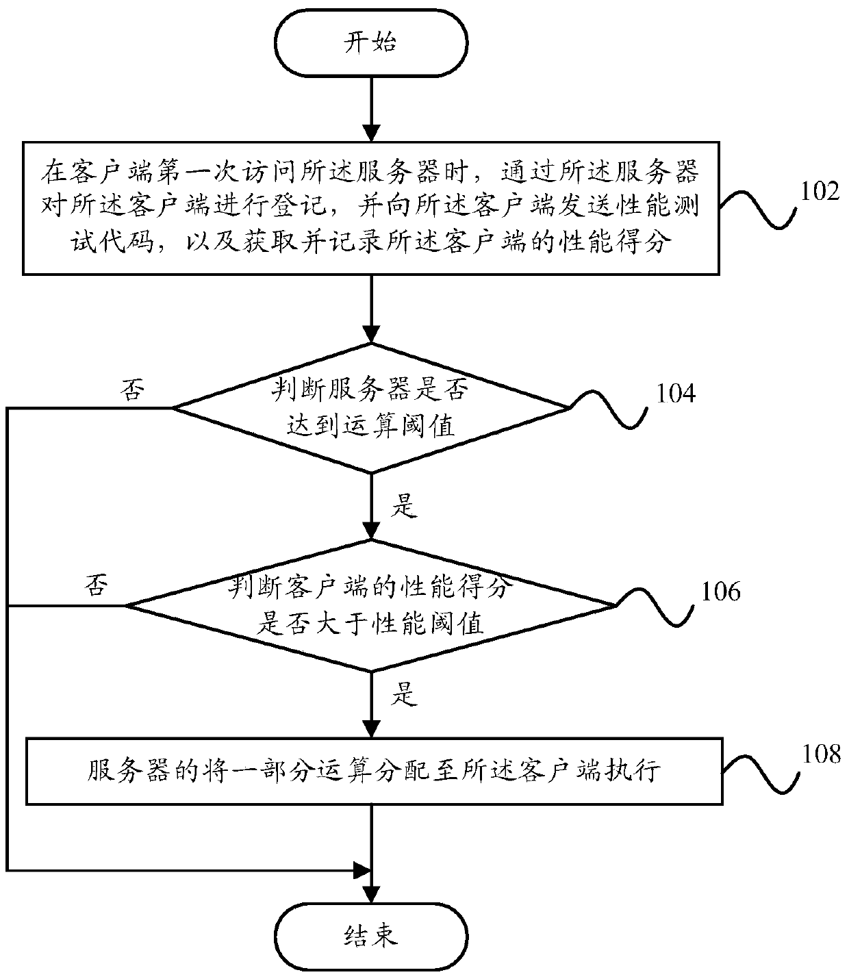 System and method for automatically balancing server load