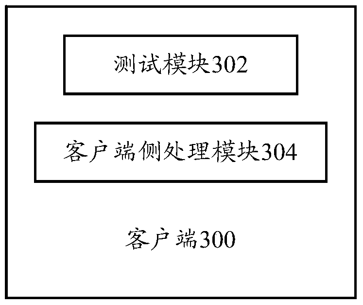 System and method for automatically balancing server load