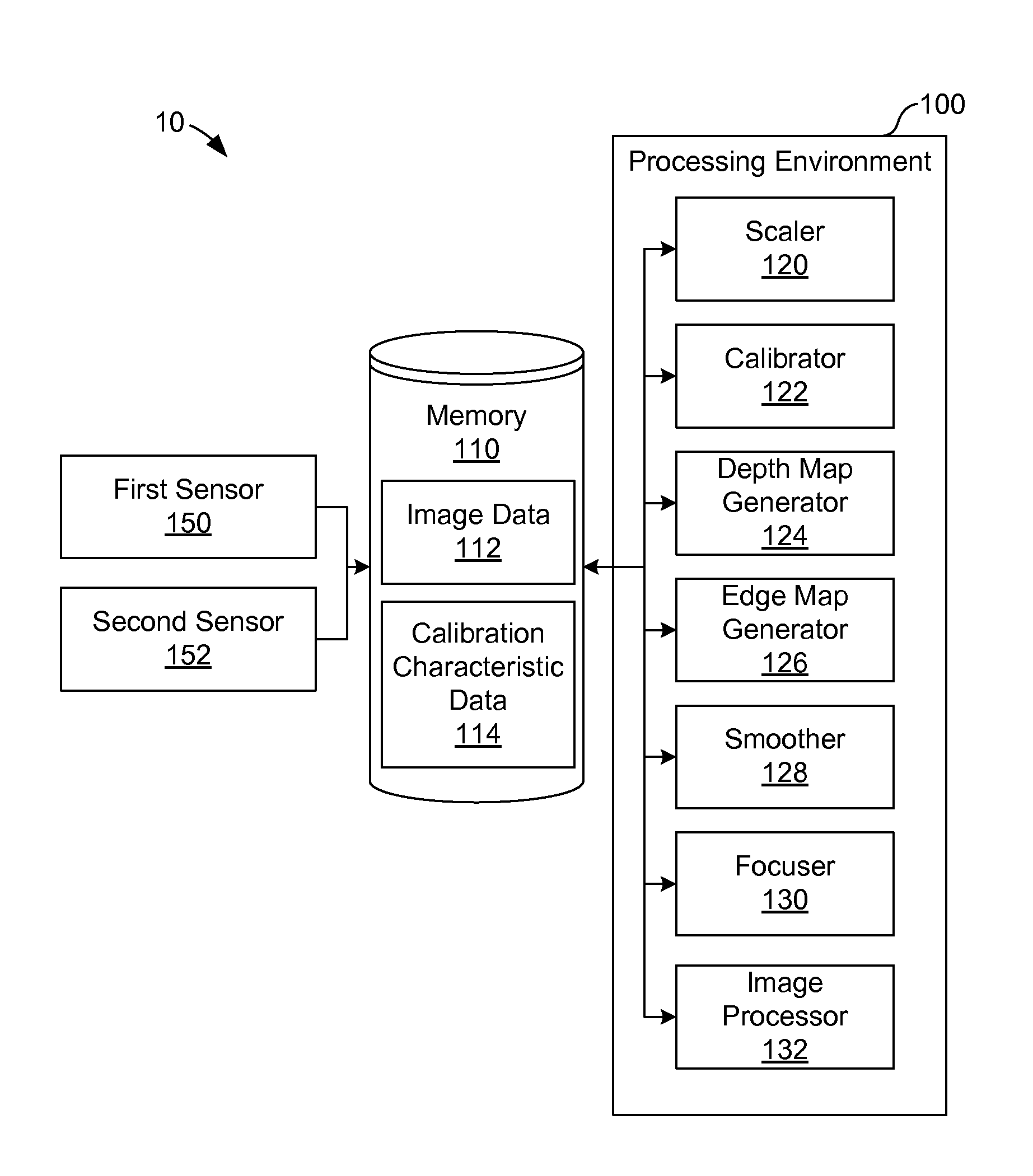 Depth map generation and post-capture focusing