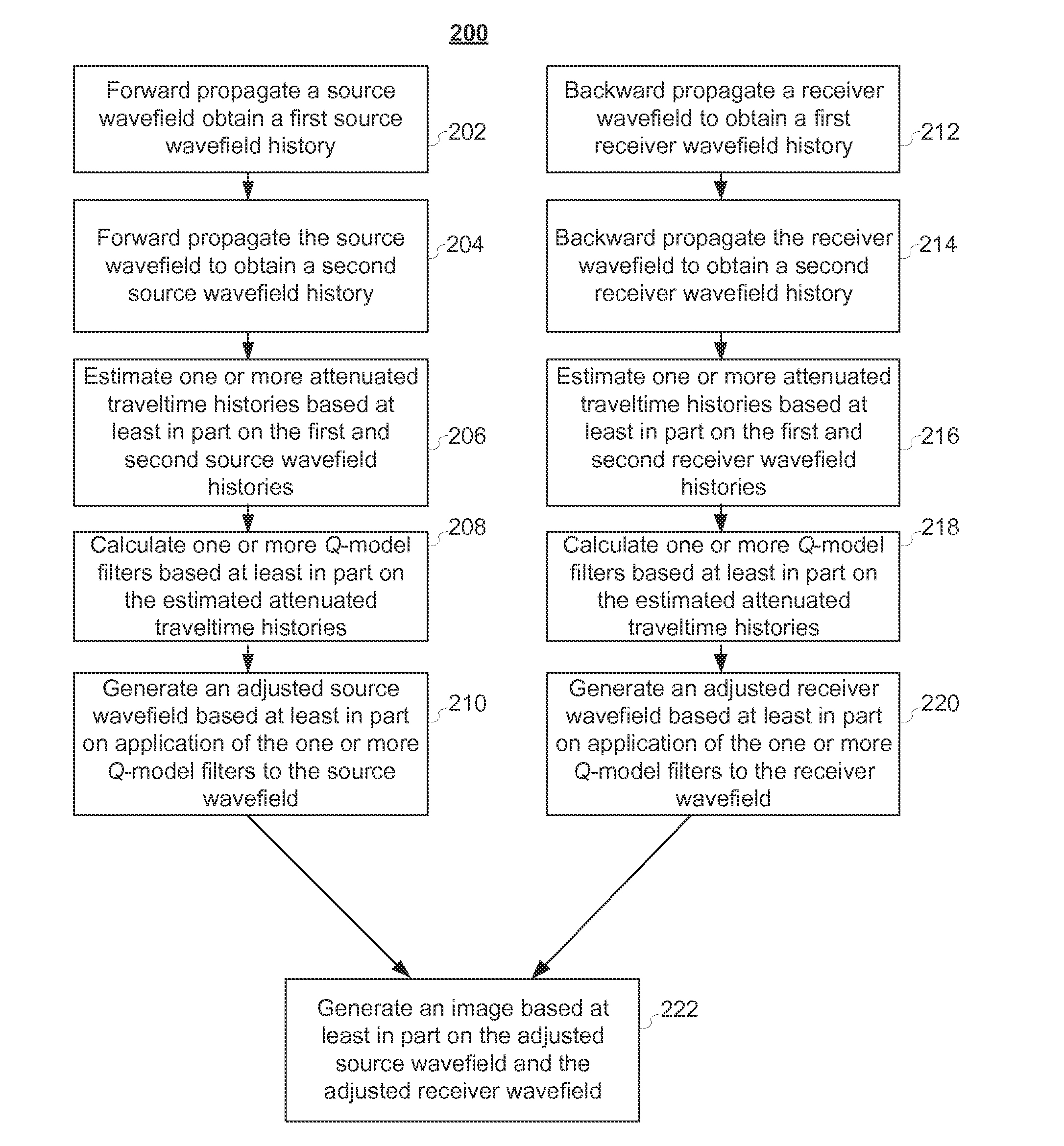 Methods and devices for transformation of collected data for improved visualization capability