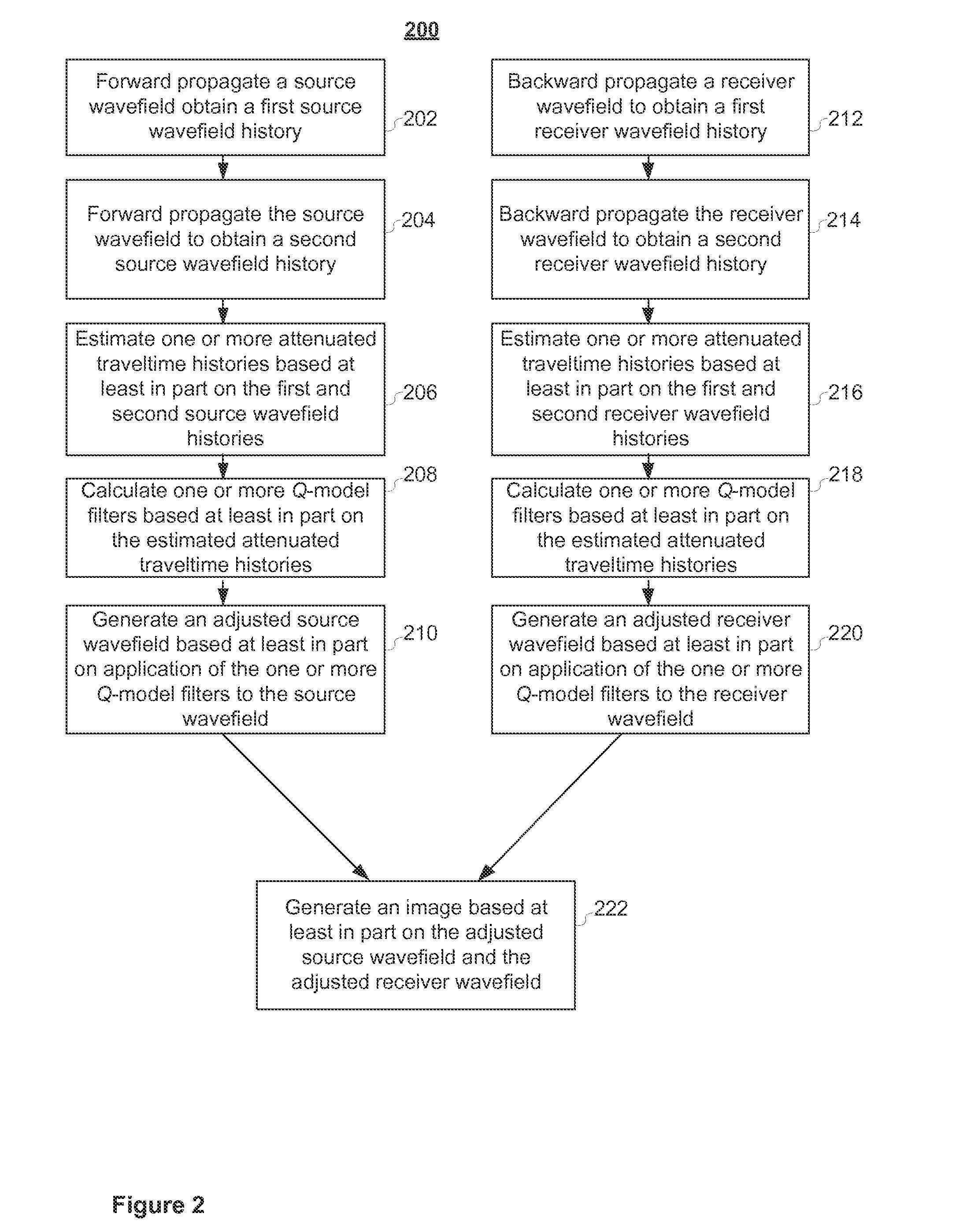 Methods and devices for transformation of collected data for improved visualization capability