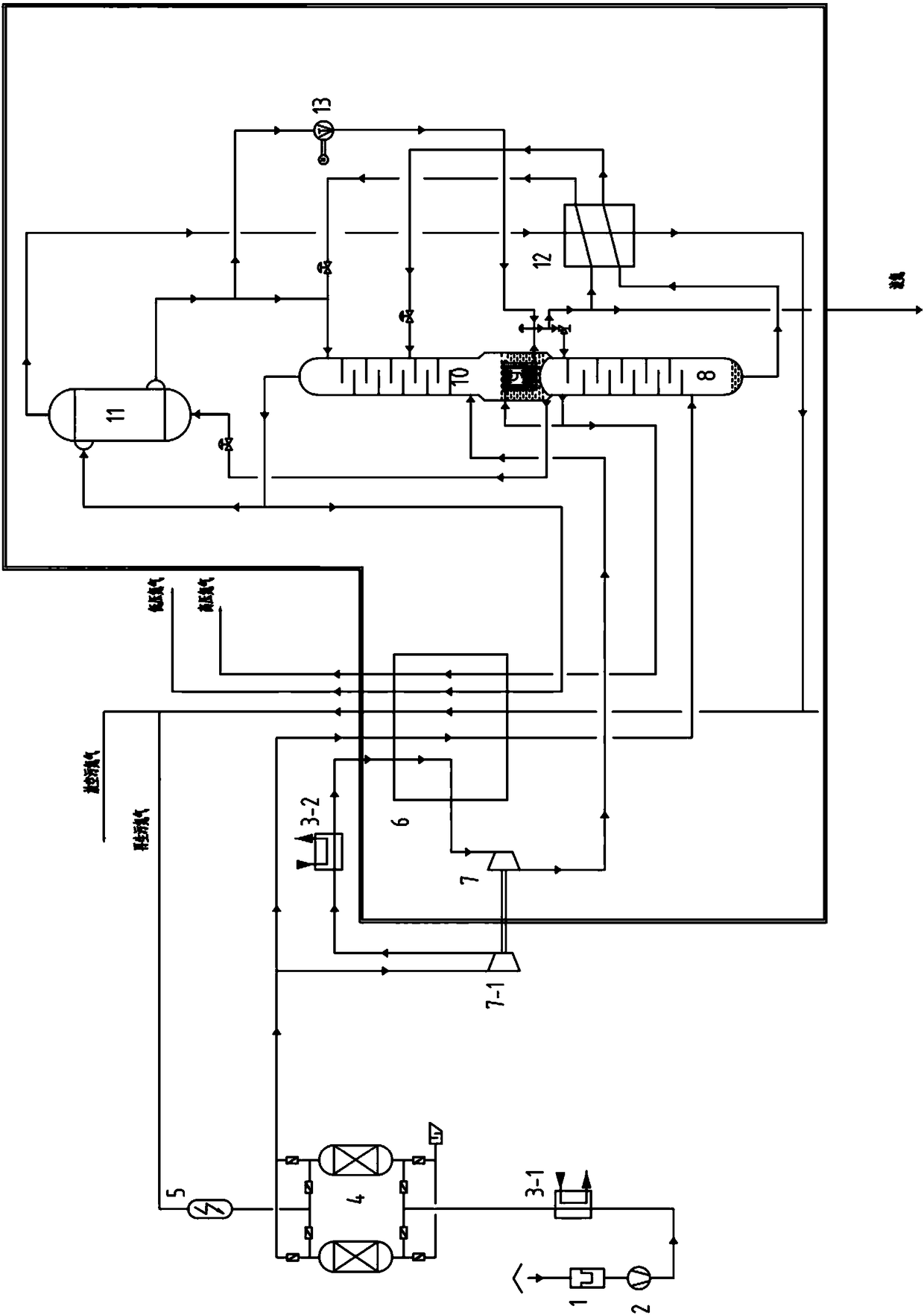 Pure nitrogen preparation device and process