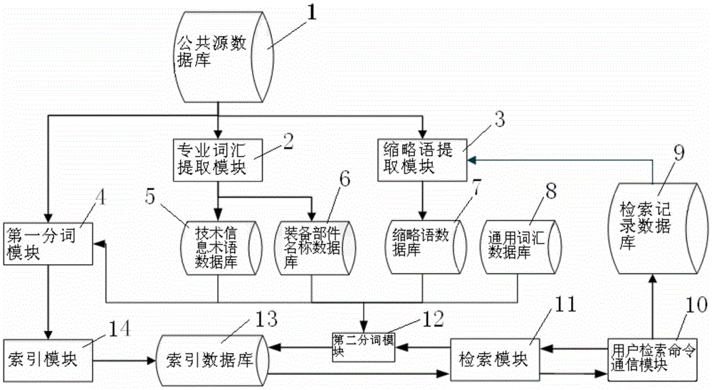 Full-text retrieval device and method for interactive electronic technical manual of shipping equipment