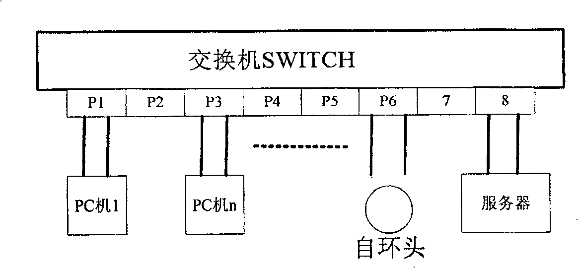 Method and device for self adaptive quick loop detection and loop blocking