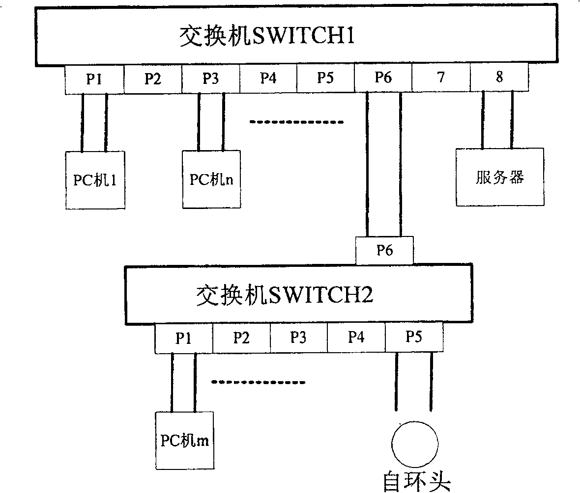 Method and device for self adaptive quick loop detection and loop blocking