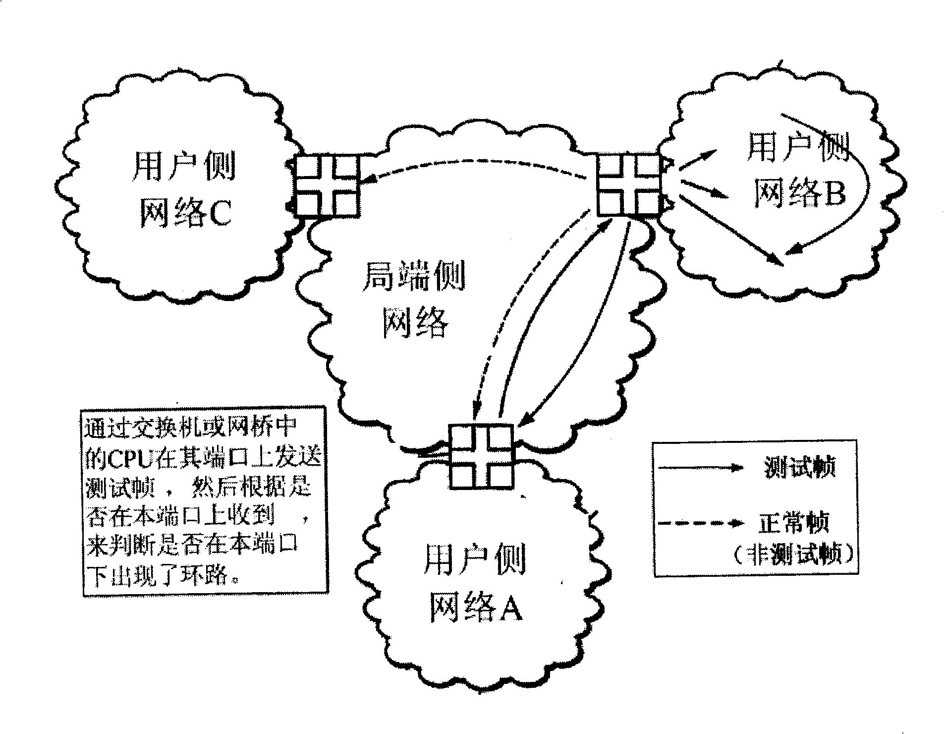 Method and device for self adaptive quick loop detection and loop blocking