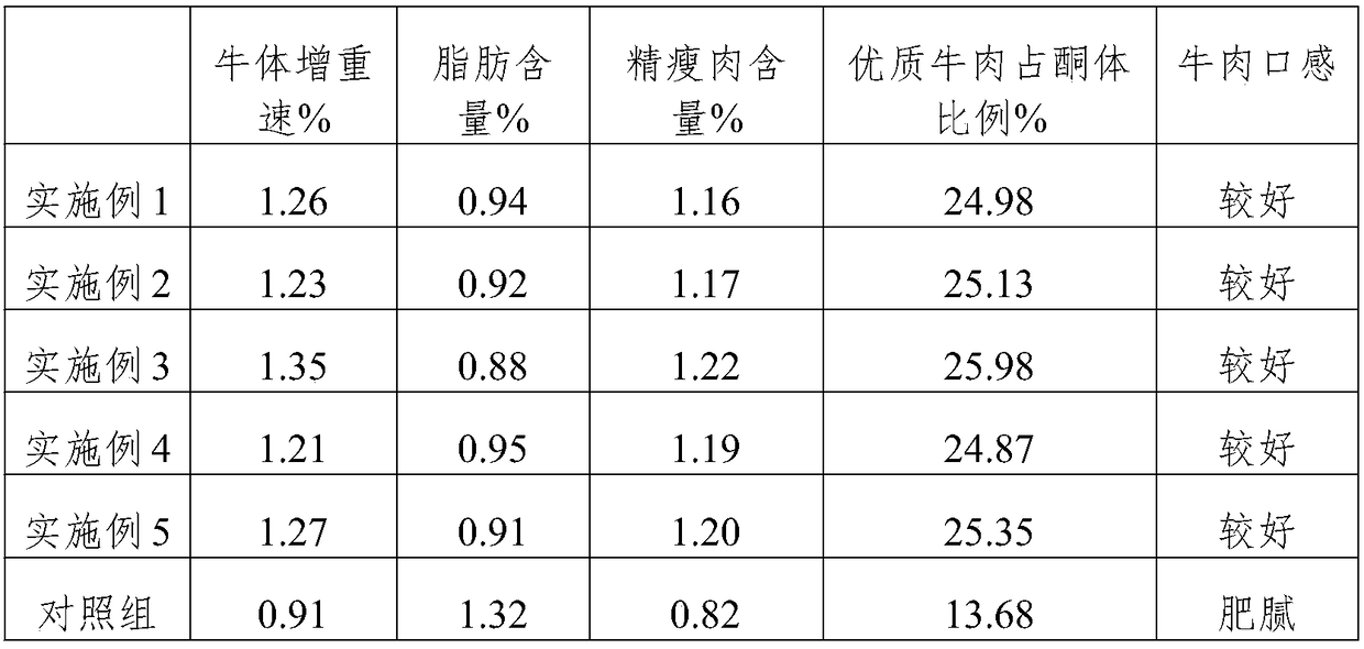 Breeding method for high-quality beef cattle