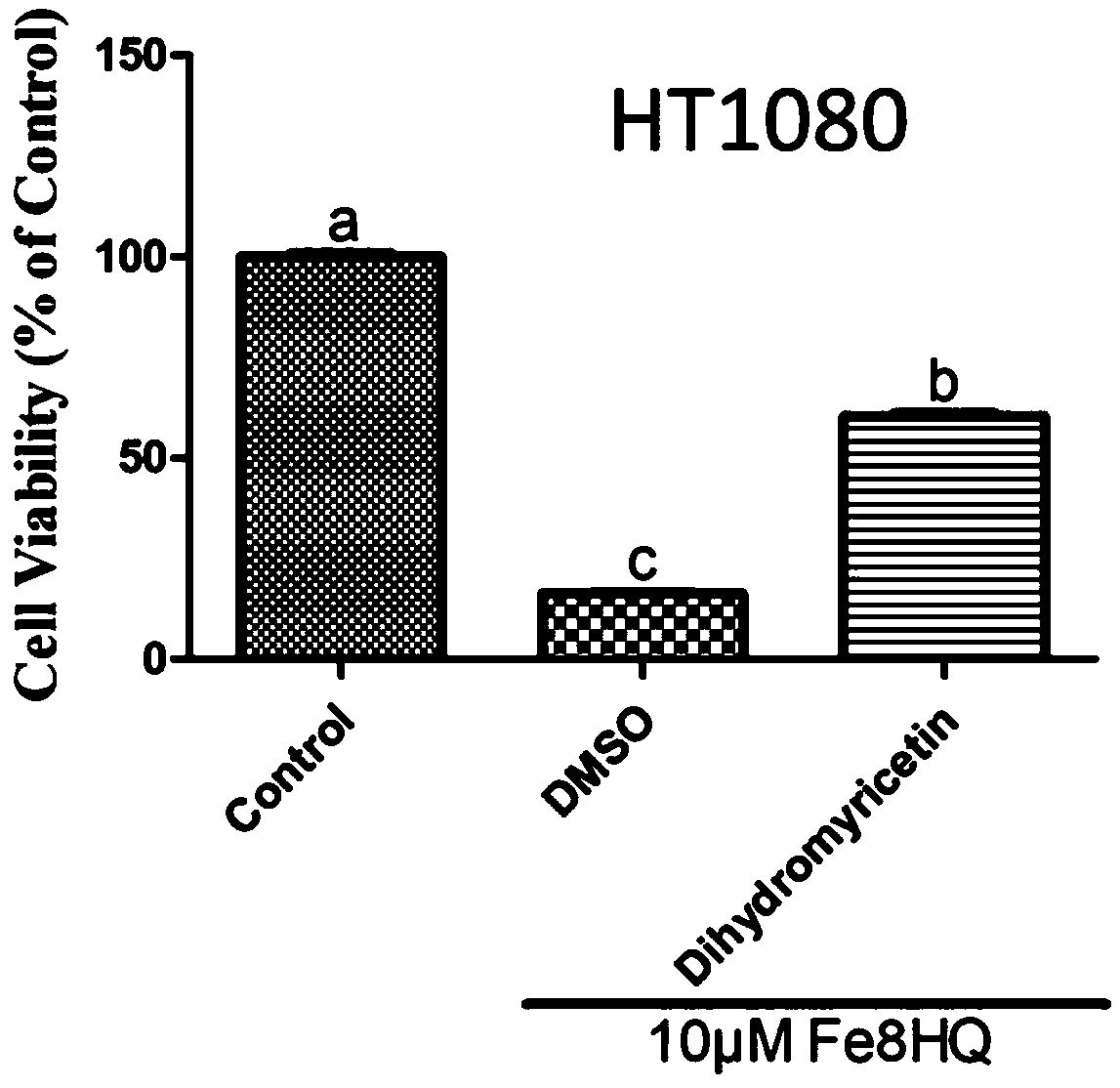 Application of dihydromyricetin in preparing drugs for treating iron overload diseases