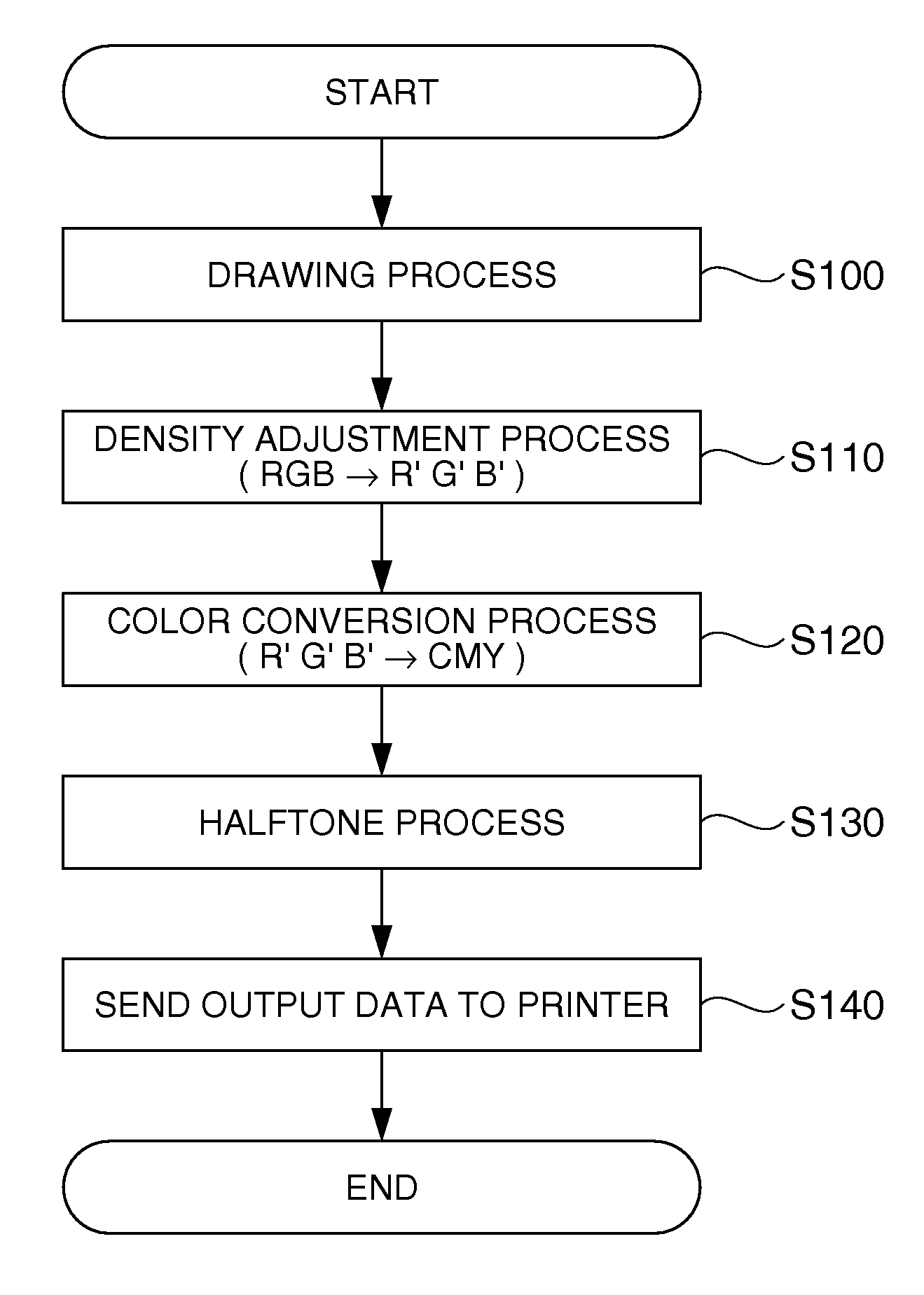 Applying density adjustment in processing barcode image data