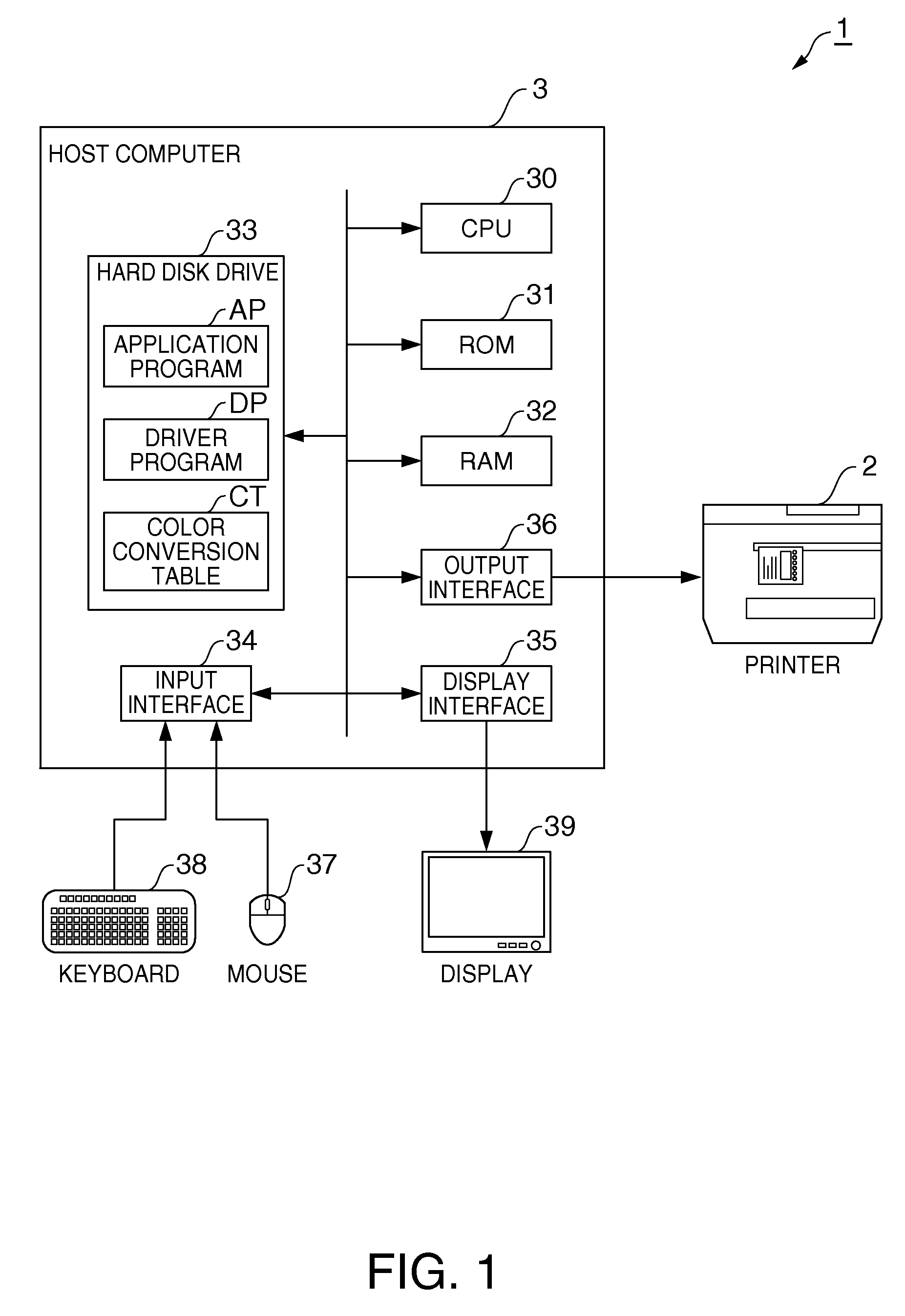 Applying density adjustment in processing barcode image data