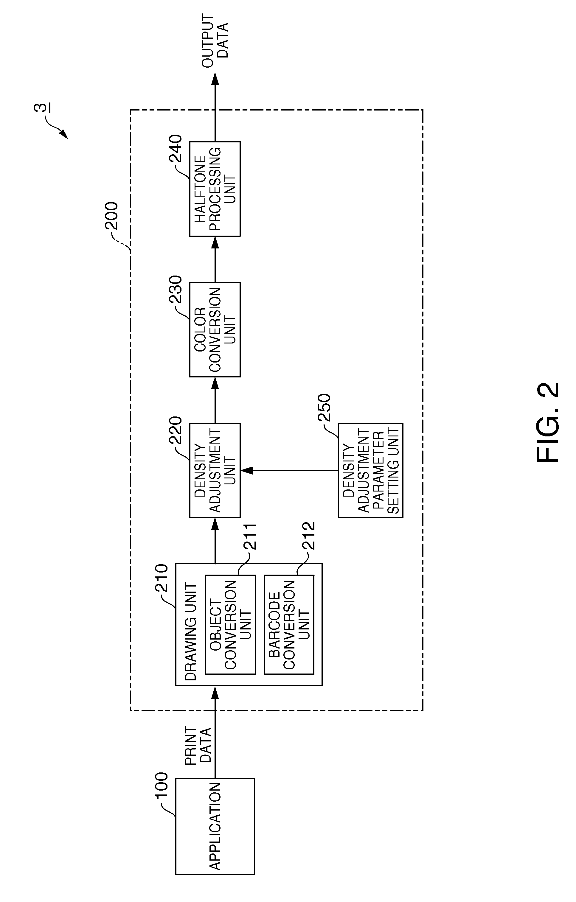 Applying density adjustment in processing barcode image data