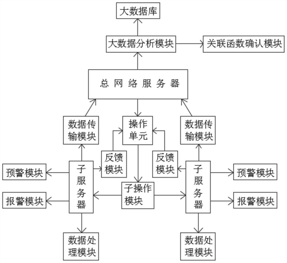 Building monitoring system and method based on big data