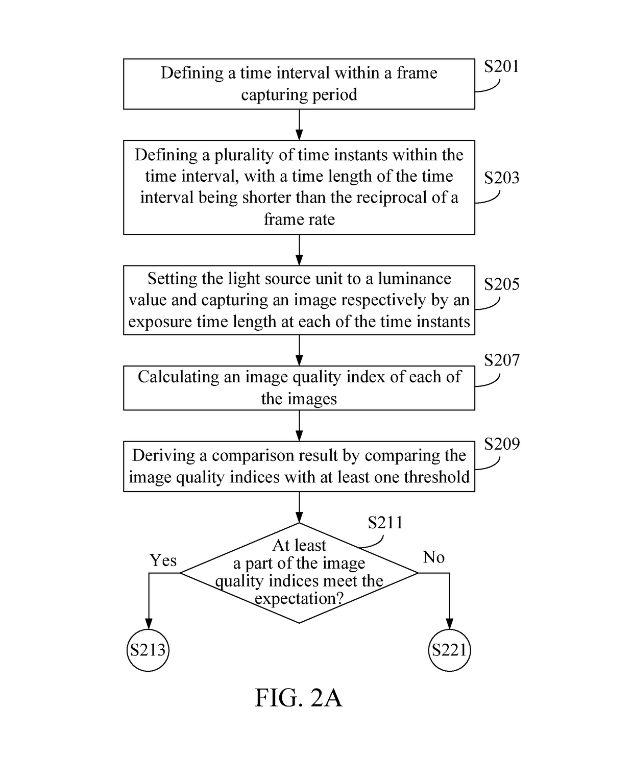 Optical processing apparatus and light source luminance adjustment method thereof