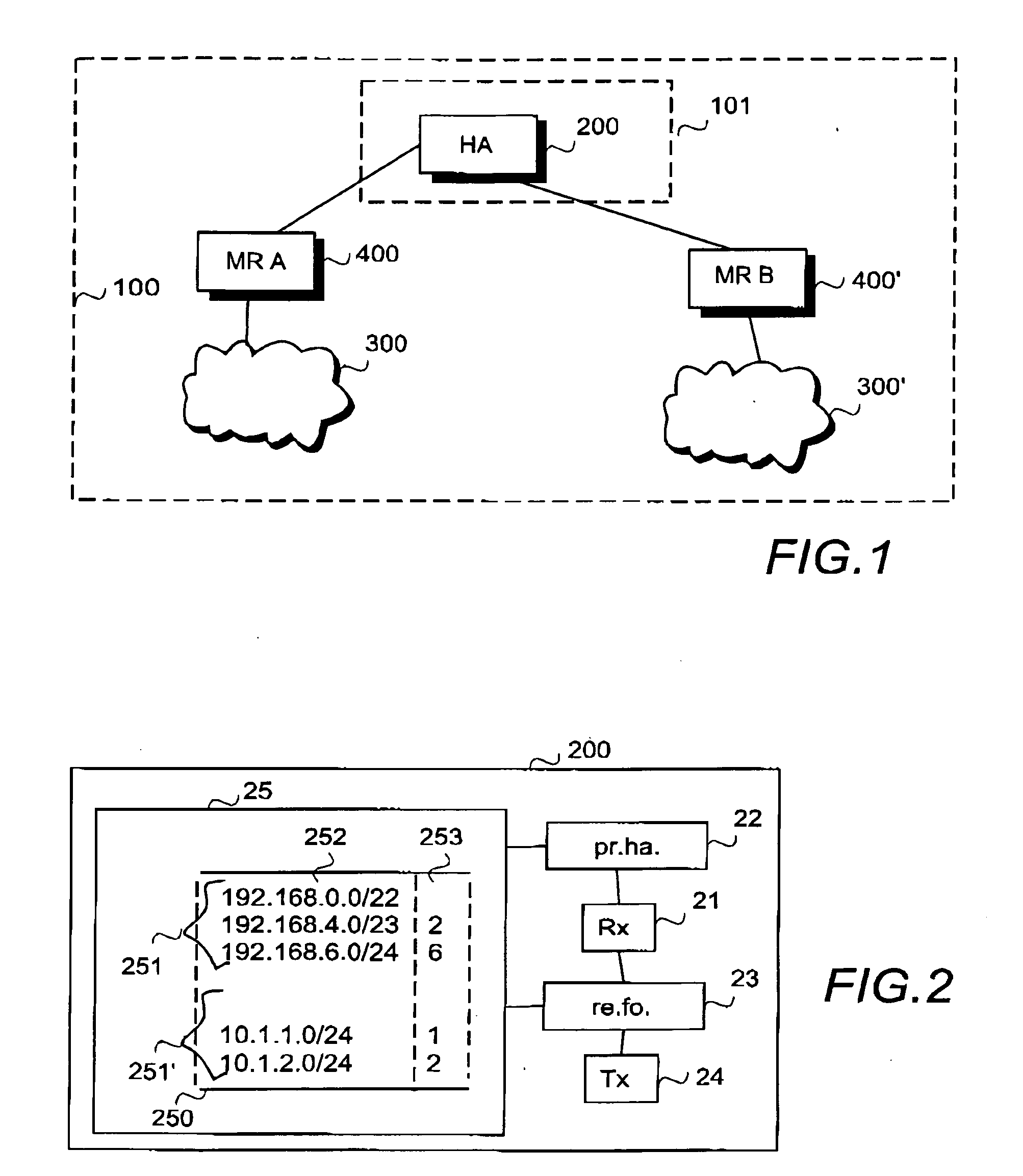 Delivery of IP prefixes