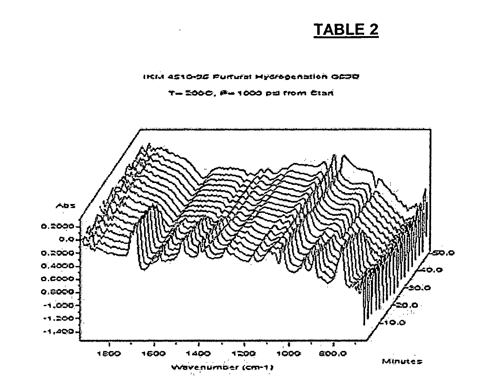 Conversion of 2,5-(hydroxymethyl)furaldehyde to industrial derivatives, purification of the derivatives, and industrial uses therefor