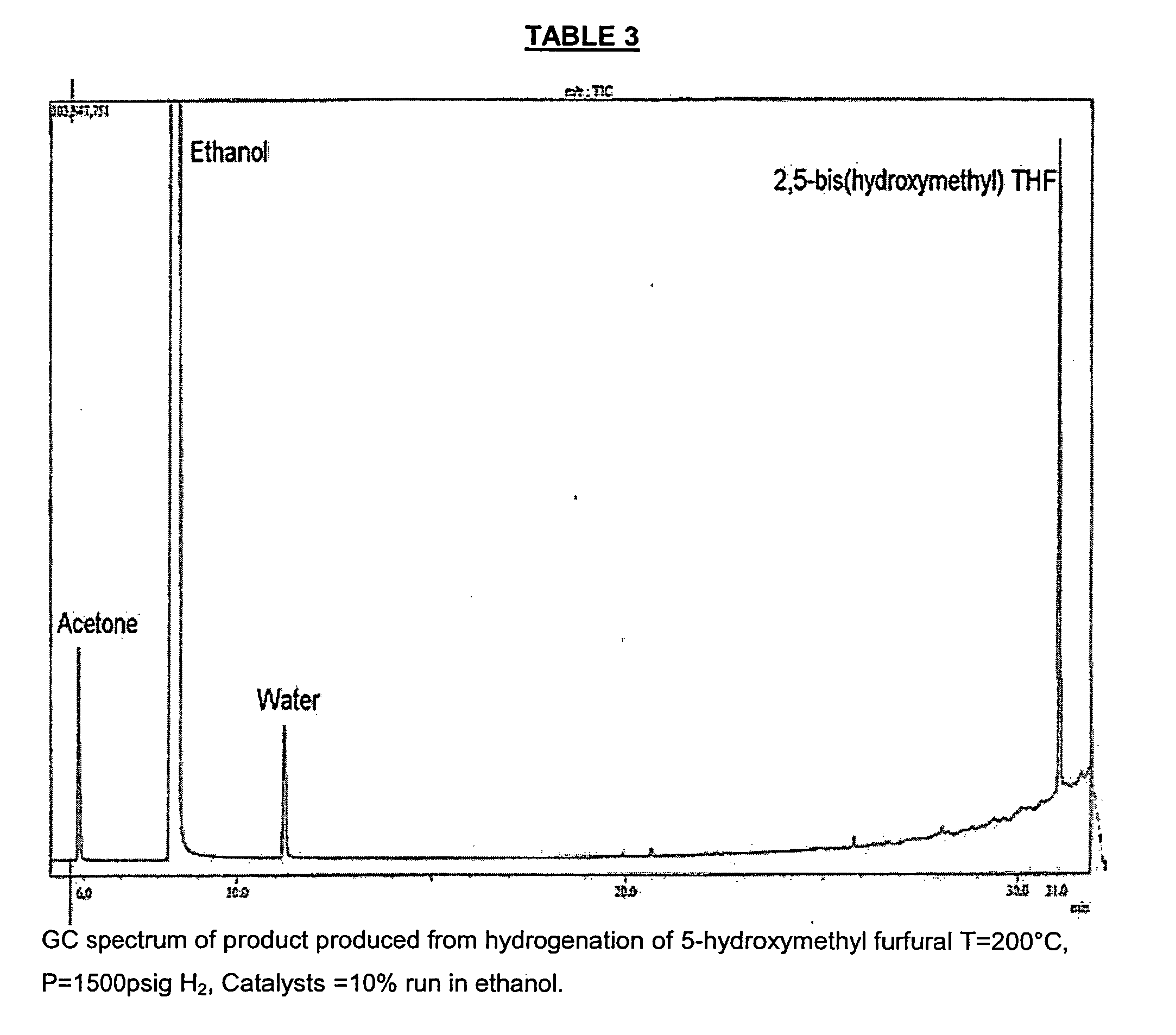 Conversion of 2,5-(hydroxymethyl)furaldehyde to industrial derivatives, purification of the derivatives, and industrial uses therefor