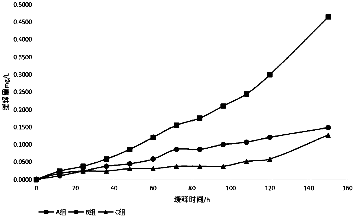 Organic/inorganic combined antibacterial composition and preparation method and application thereof