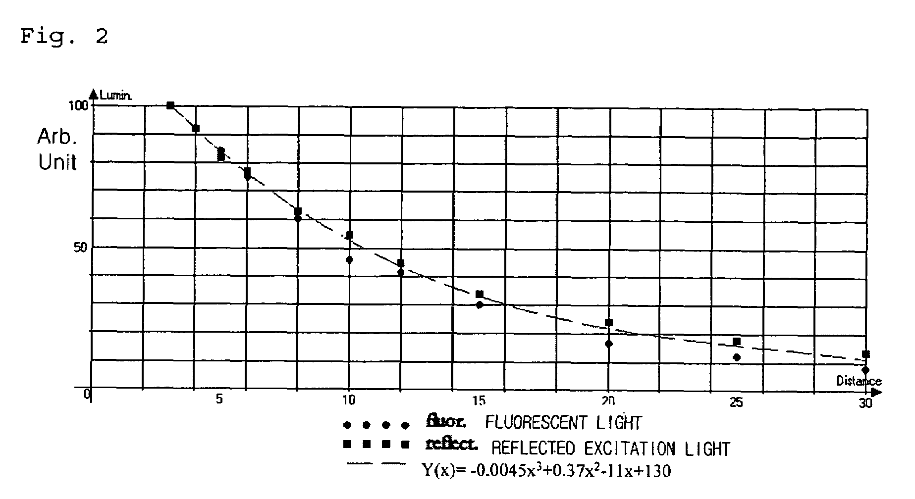 Fluorescent endoscope system having improved image detection module