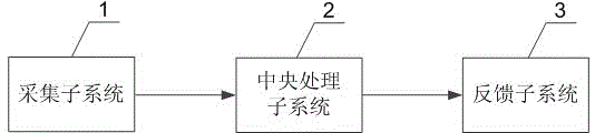 Auxiliary Teaching System for Musical Instrument Performance