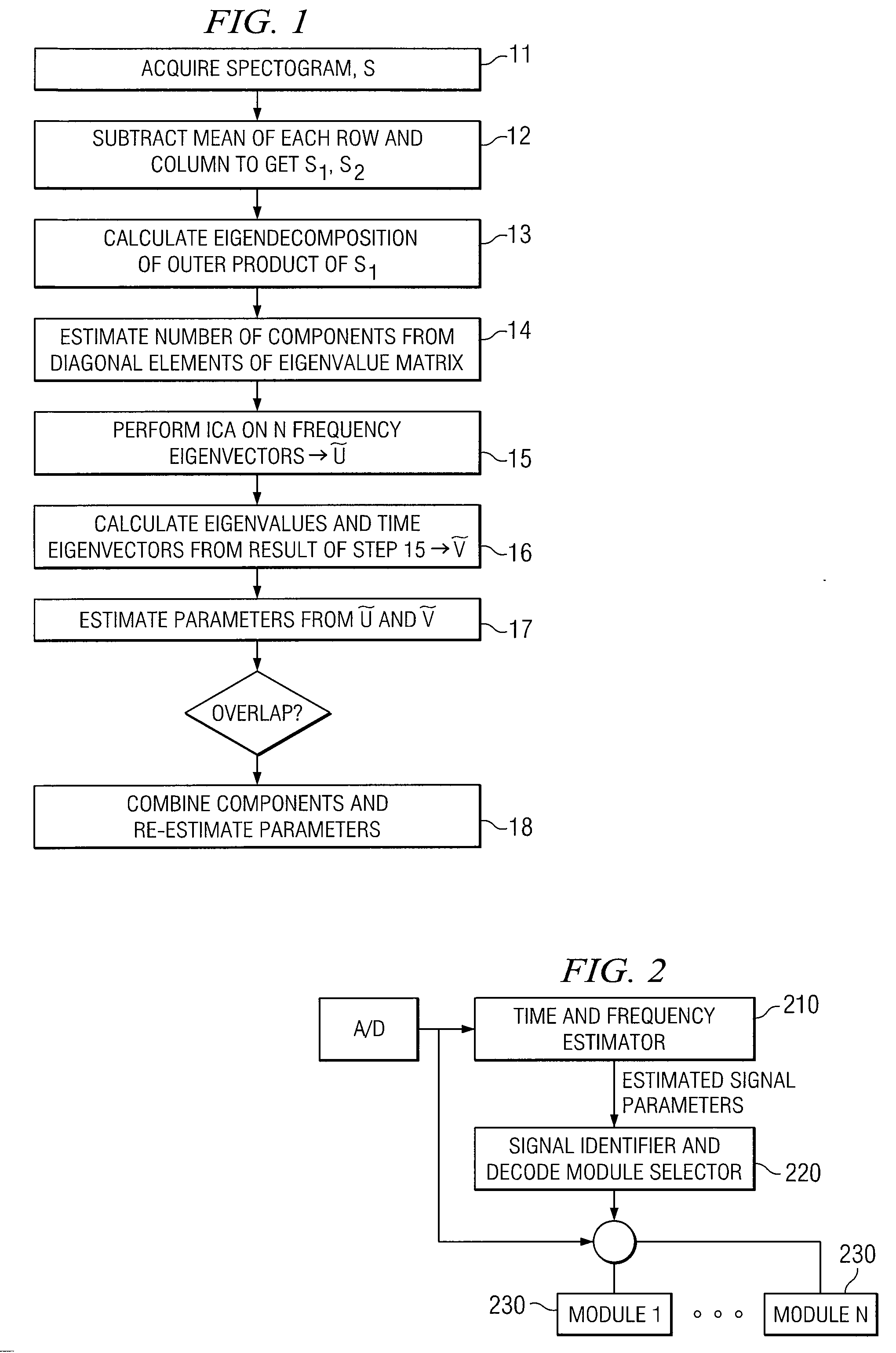 Blind Estimation Of Bandwidth And Duration Parameters Of An Incoming Signal