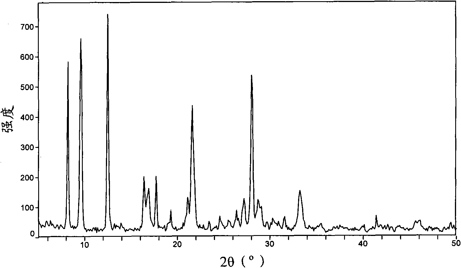 Titanium modified SAPO-34 molecular sieve and preparation method and application thereof