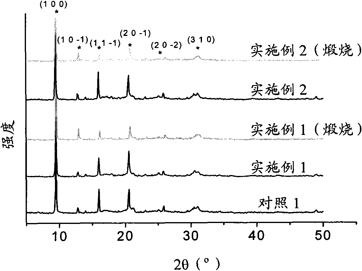 Titanium modified SAPO-34 molecular sieve and preparation method and application thereof