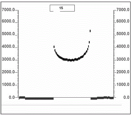 Wheel holding tractor oversteering determination algorithm