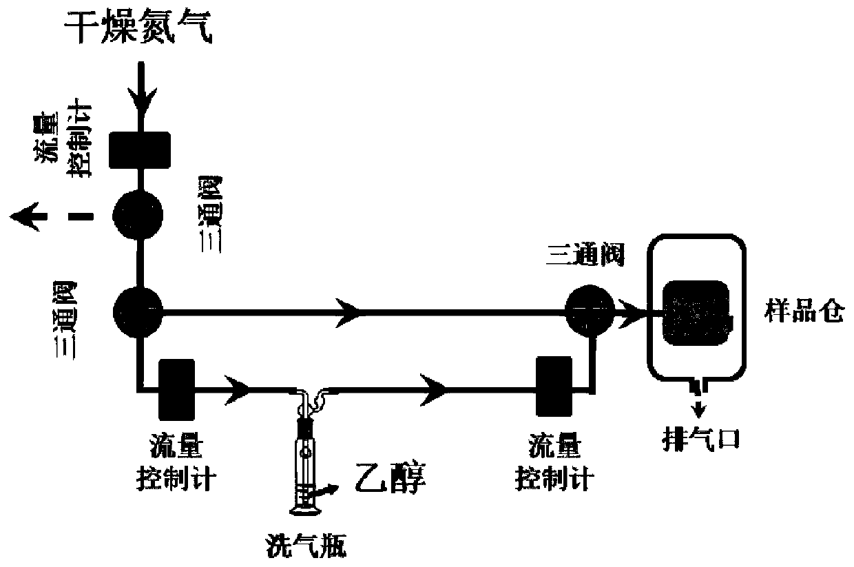 Post-treatment method for regulating and controlling two-dimensional perovskite crystallization process by utilizing ethanol