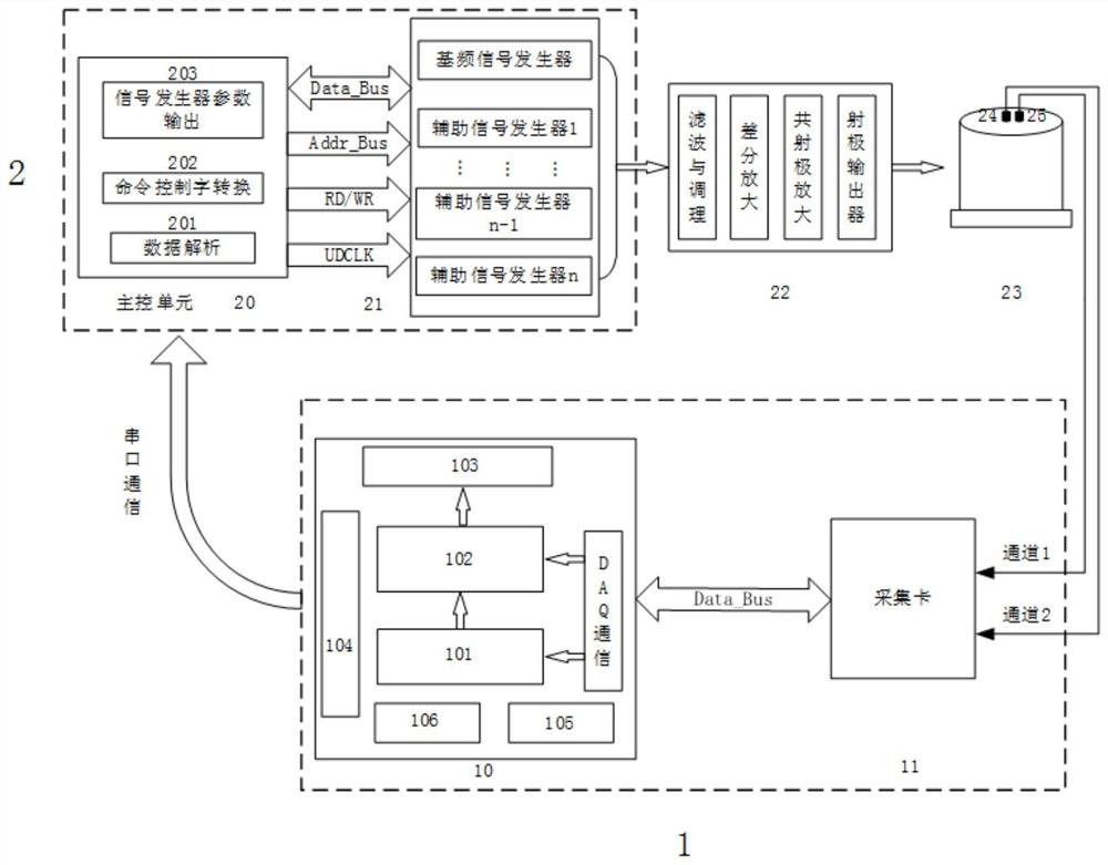 Vibration distortion suppression system and method based on multi-signal generator cooperative vibrator