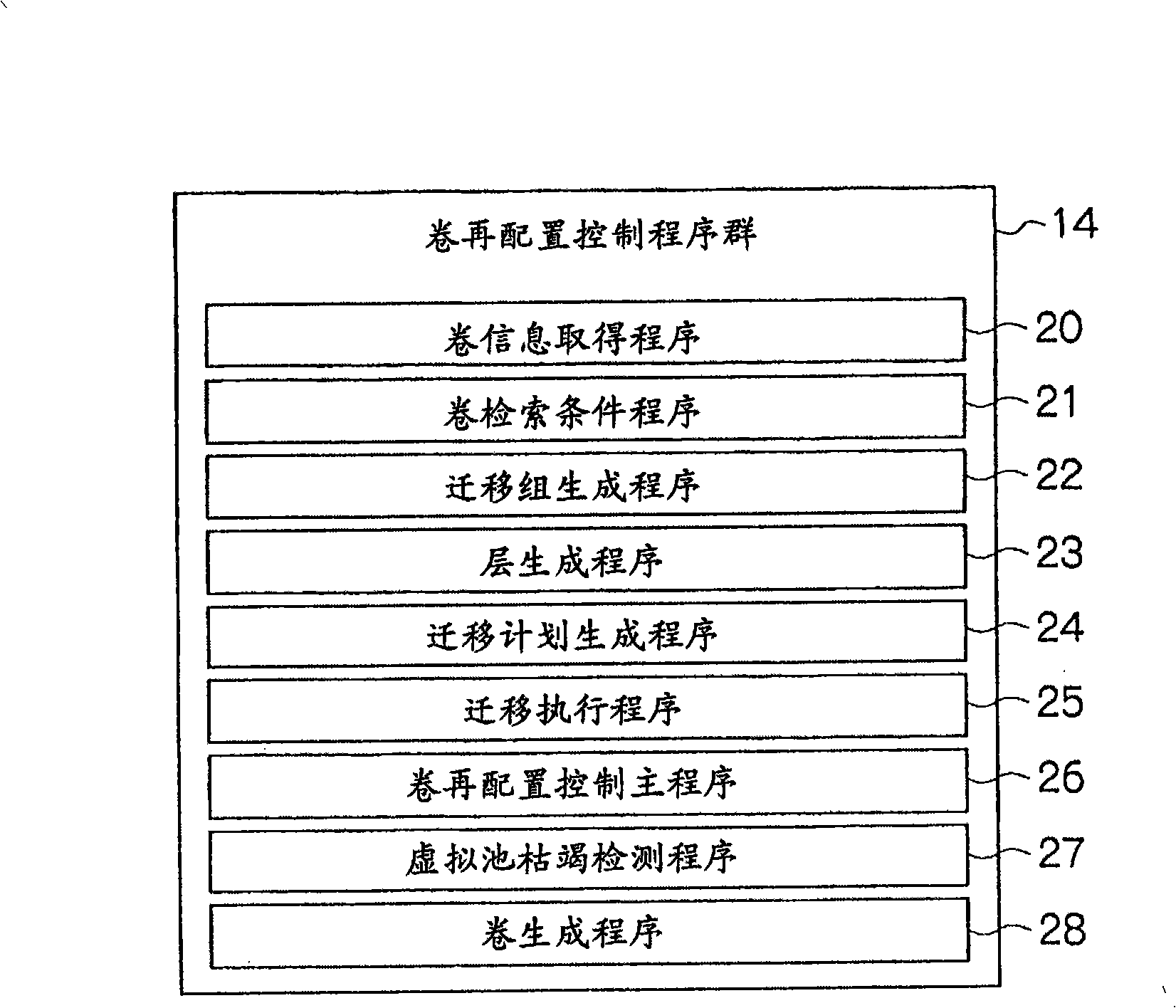 Management device and management method